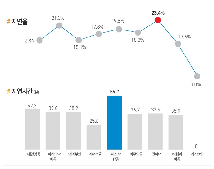 에디터 사진